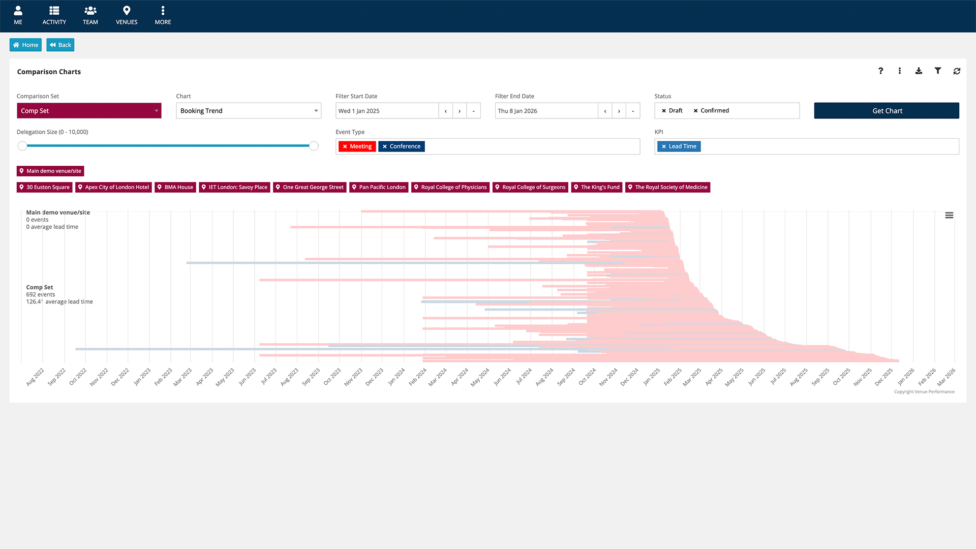 Booking Trends Chart Booking Trends Chart