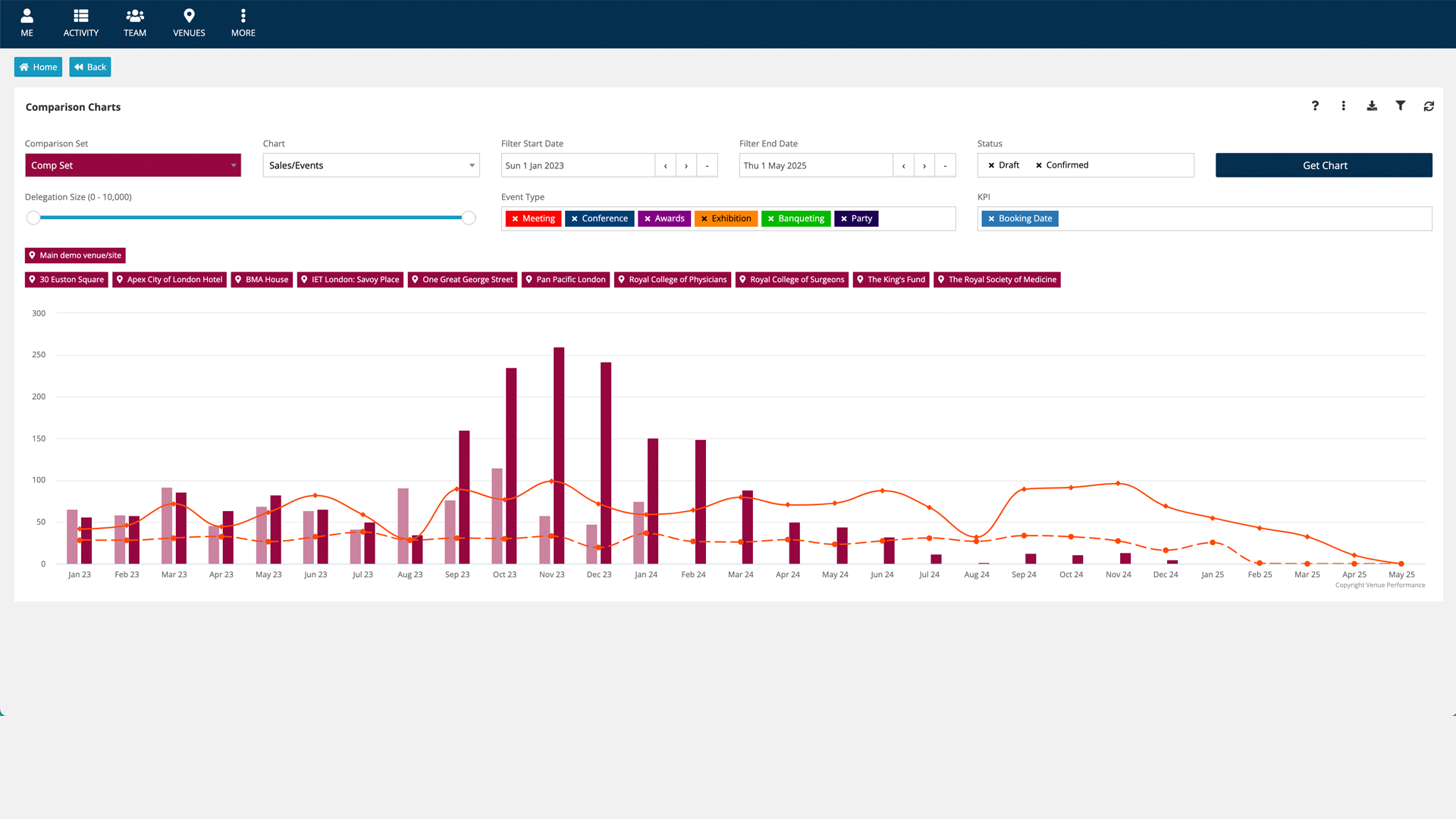 Sales and Events chart